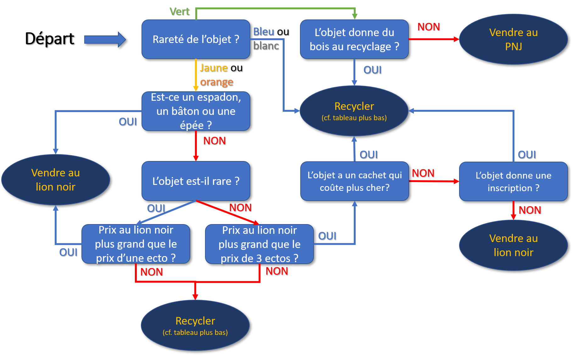 Guide recyclage v3