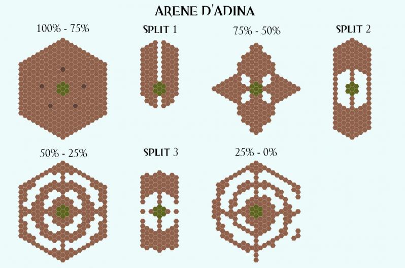 Arene adina