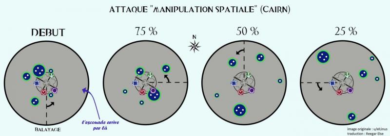 Cairn manipulation spatiale compressed