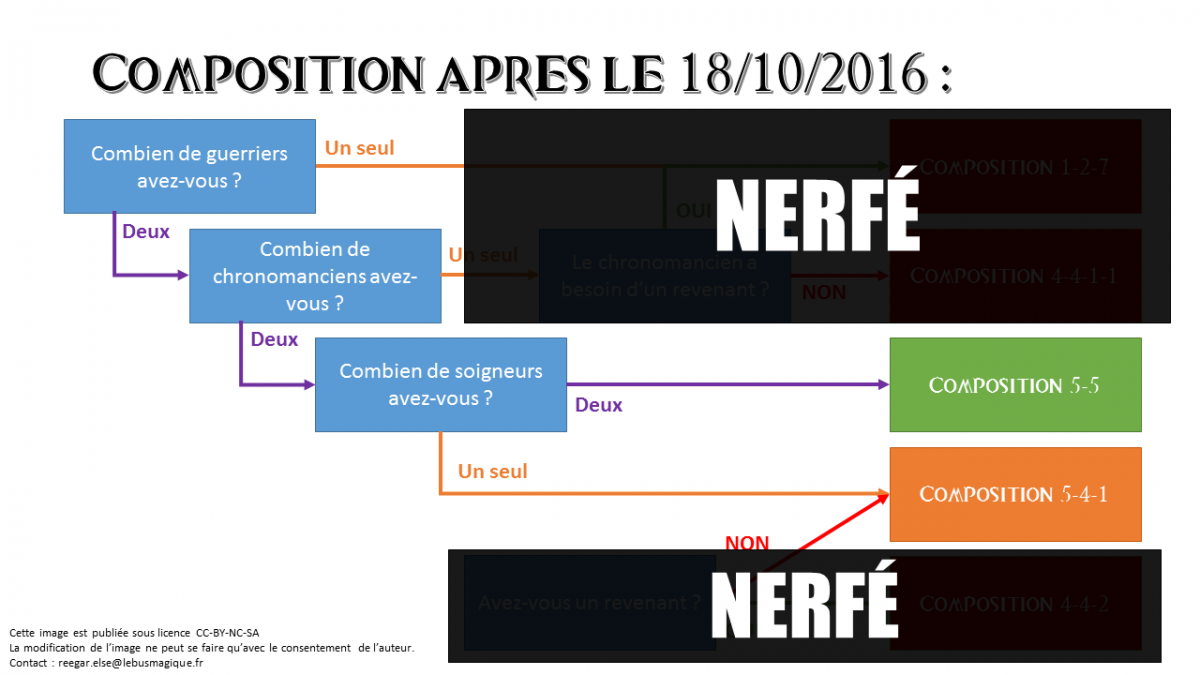 Compo escouade 18 10 16