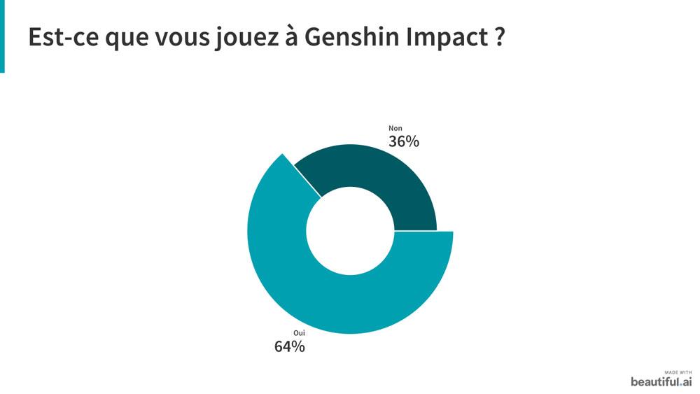 Genshin impact sondage 1