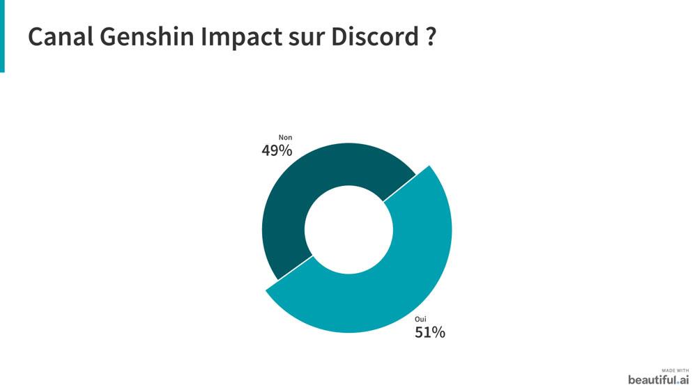 Genshin impact sondage 4