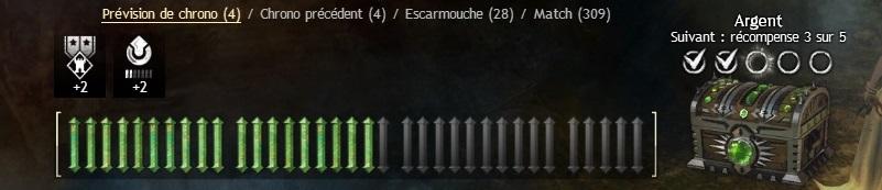 Ajustements en McM le 20 Juin