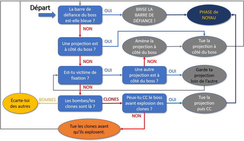 Kc flowchart 1