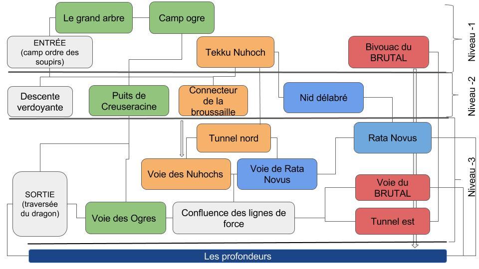 Navigation profondeurs verdoyantes 1