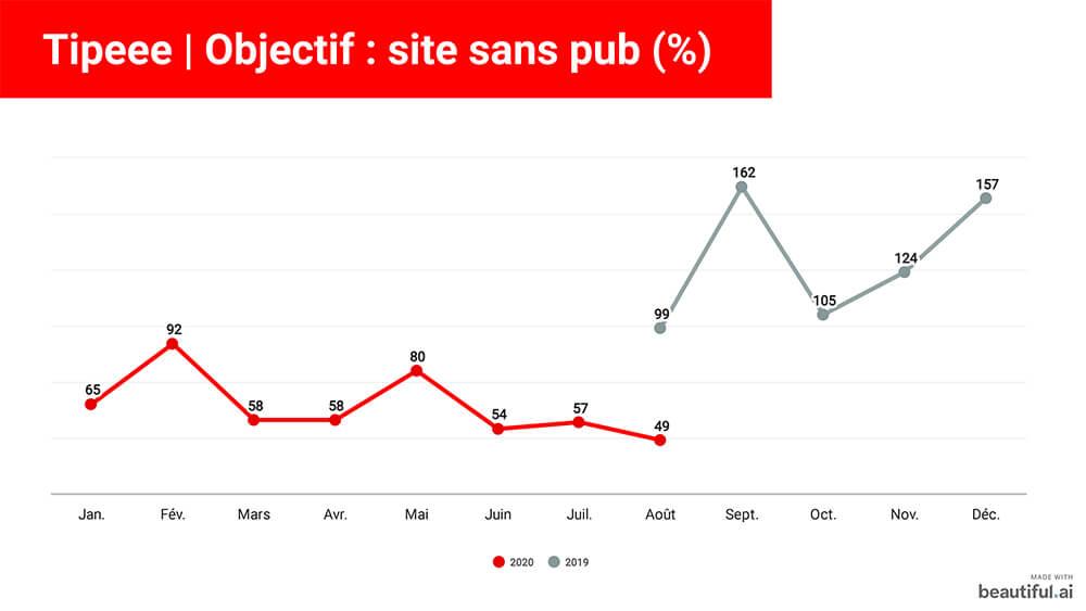 Tipeee ibj sans pub aout 2020