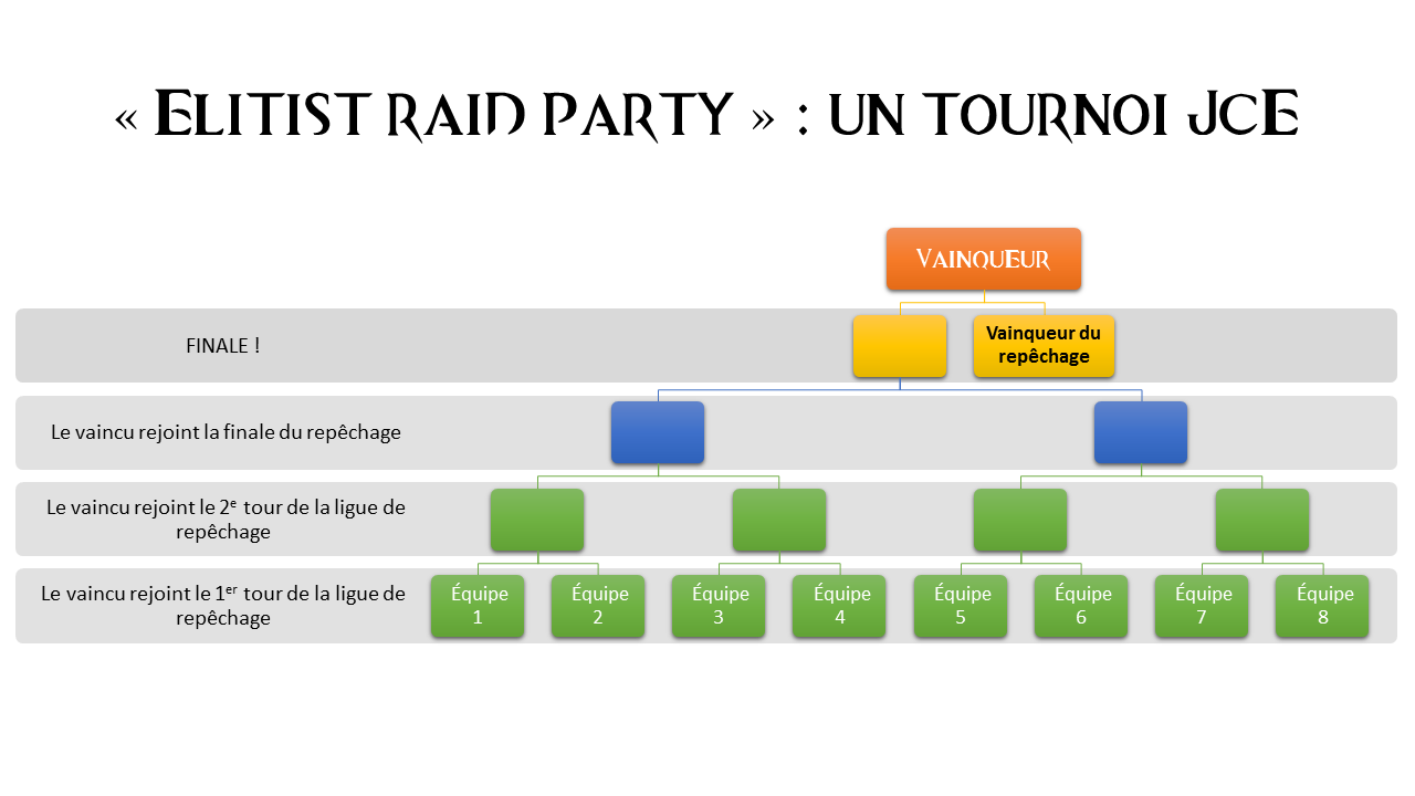 Elitist Raid Party : Un tournoi JcE
